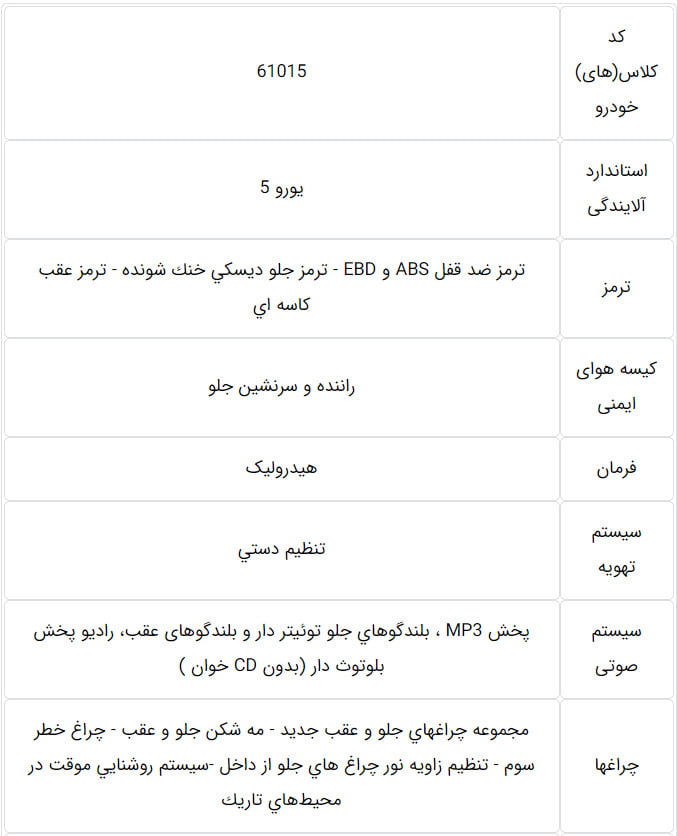 رانا پلاس
