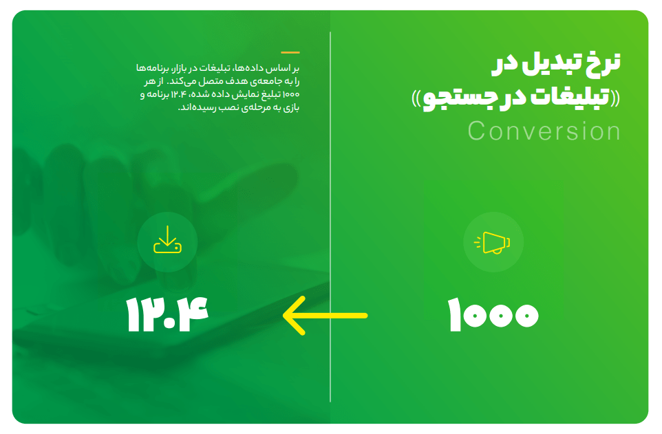 تبلیغات بازار