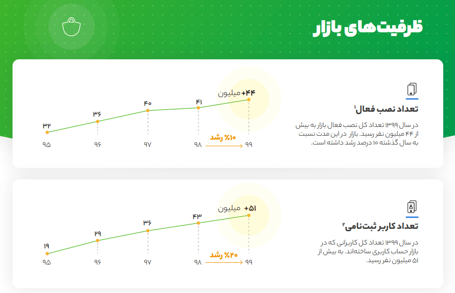 تبلیغات بازار