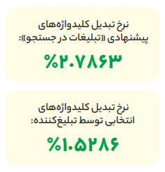 تبلیغات بازار