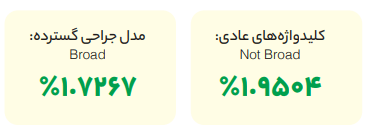 تبلیغات بازار