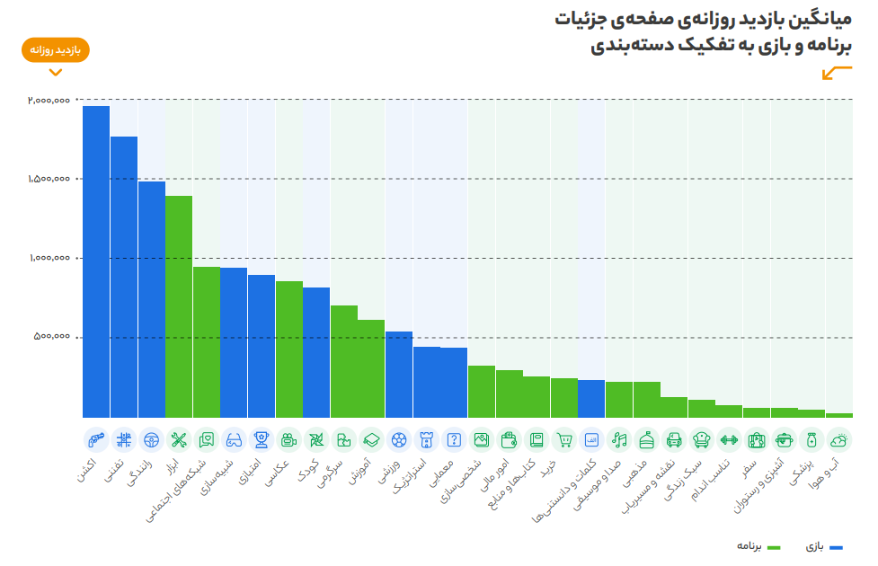 تبلیغات بازار