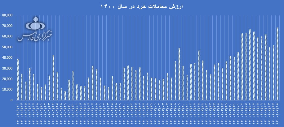 سهامداران حقیقی به بورس بازگشته اند؟