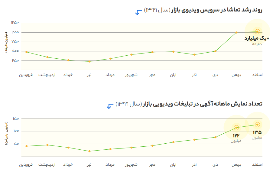 تبلیغات بازار