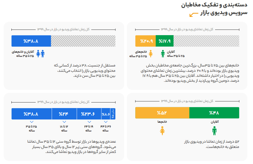 تبلیغات بازار