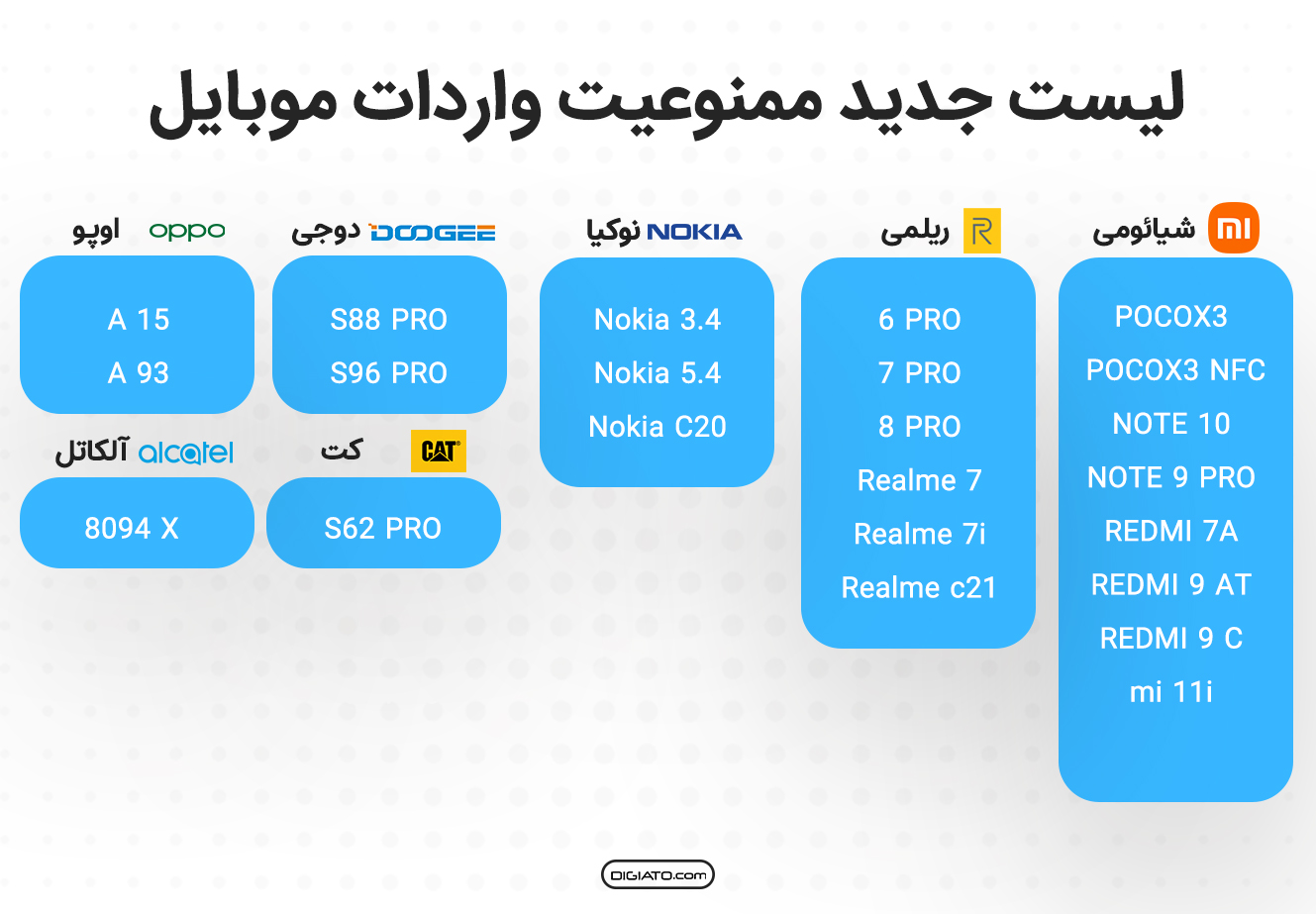 ممنوعیت واردات گوشی