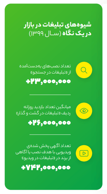 تبلیغات بازار
