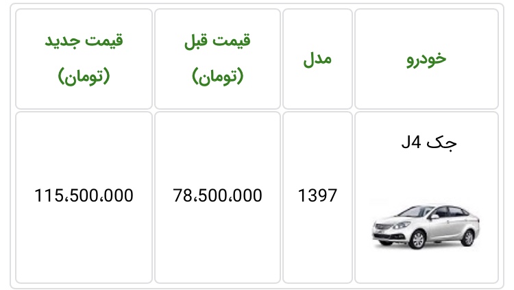قیمت جدید خودروی جک J4 اعلام شد - اردیبهشت ماه 98