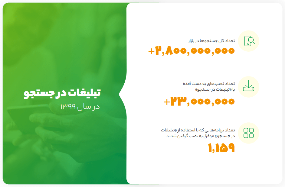 تبلیغات بازار