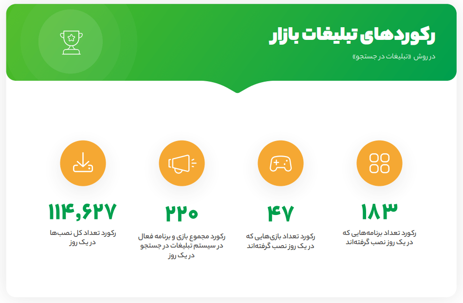 تبلیغات بازار