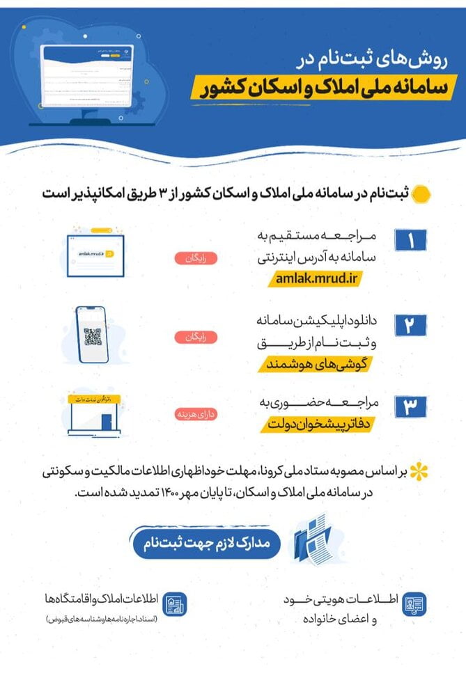 سرپرستان خانوار بخوانند/ از تمدید مهلت خوداظهاری تا نحوه ثبت‌نام در سامانه املاک 