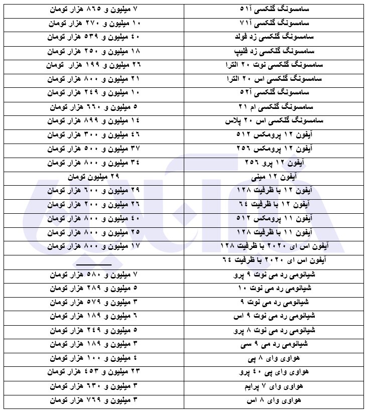 موبایل های ارزان قیمت گران شدند/ قیمت های امروز موبایل را ببینید
