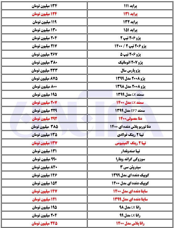 خودروها در جاده گرانی/ سایناپلاس ٢۴۵ میلیون تومان شد 