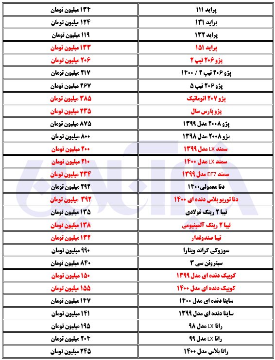 سرخپوشی قیمت خودرو؛دنا در مرز نیم میلیاردی شدن