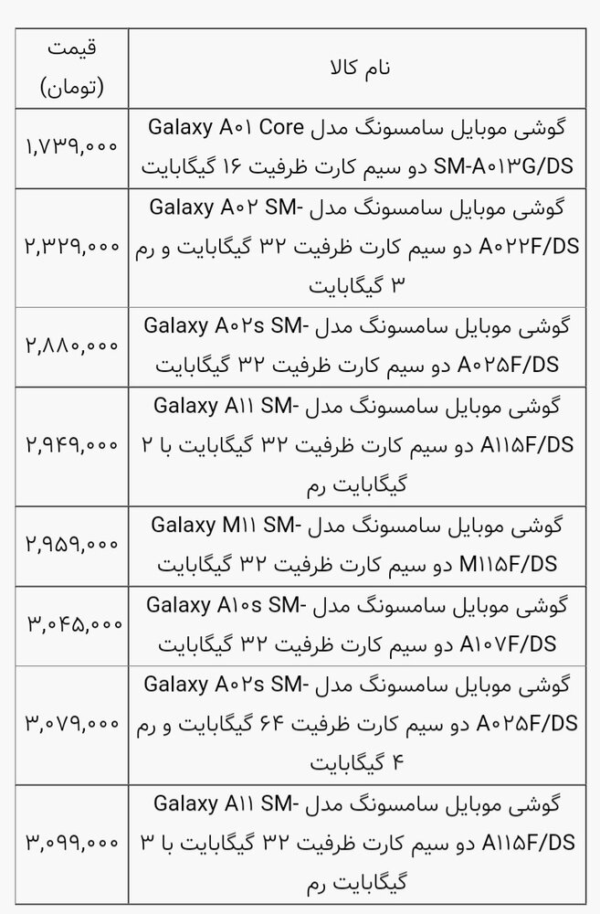 ارزان‌ترین گوشی‌های سامسونگ در بازار کدام است؟