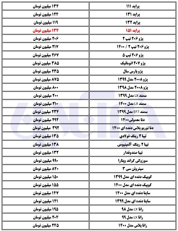 صعود قیمت پراید در آخر هفته نسبتا آرام خودرو
