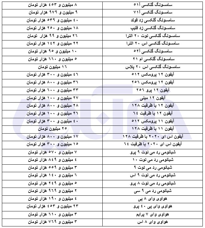 آخرین قمیت ها در بازار موبایل/ آمریکایی ها ارزان شدند؛ کره ای ها گران