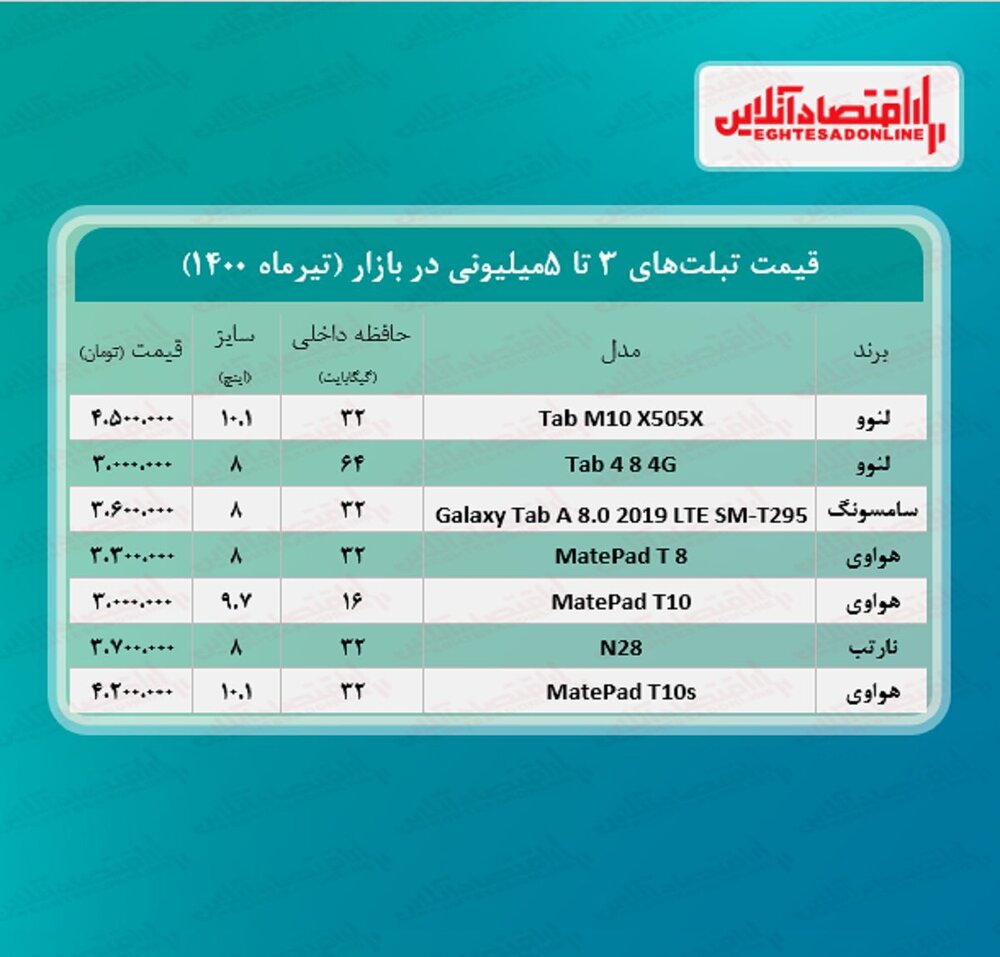 با ۵میلیون چه تبلتی می‌توان خرید؟