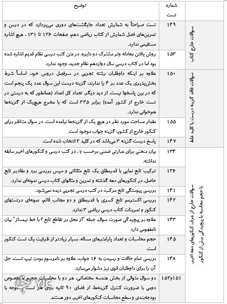 برخی سوالات کنکور که در کتابهای درسی نیست