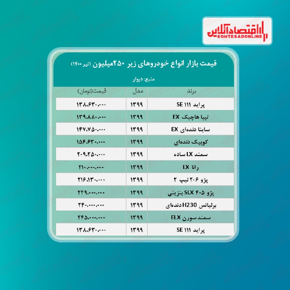 خودروهای زیر ۲۵۰ میلیون تومان در بازار