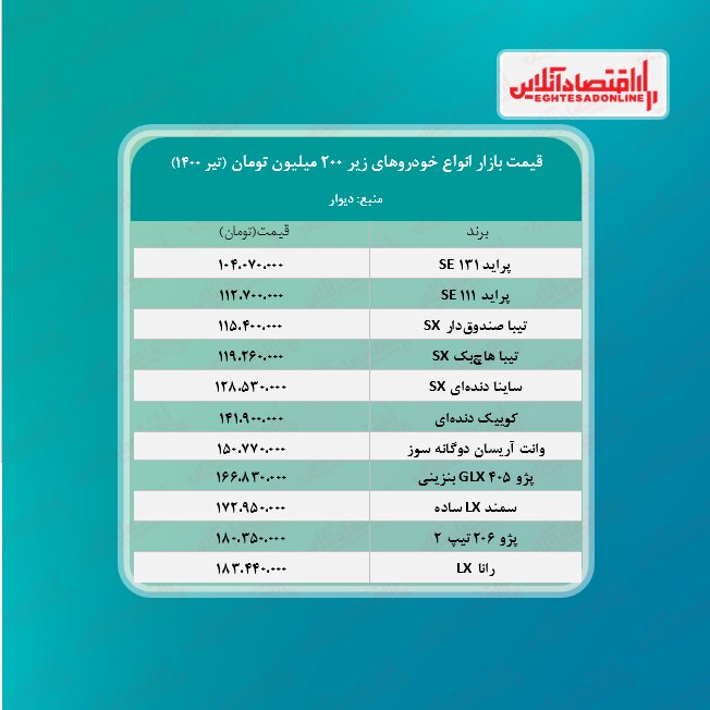 قیمت روز خودروهای دست دوم زیر ۲۰۰ میلیون بازار