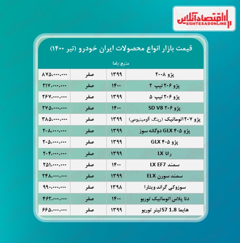 قیمت جدید محصولات ایران‌خودرو را ببینید