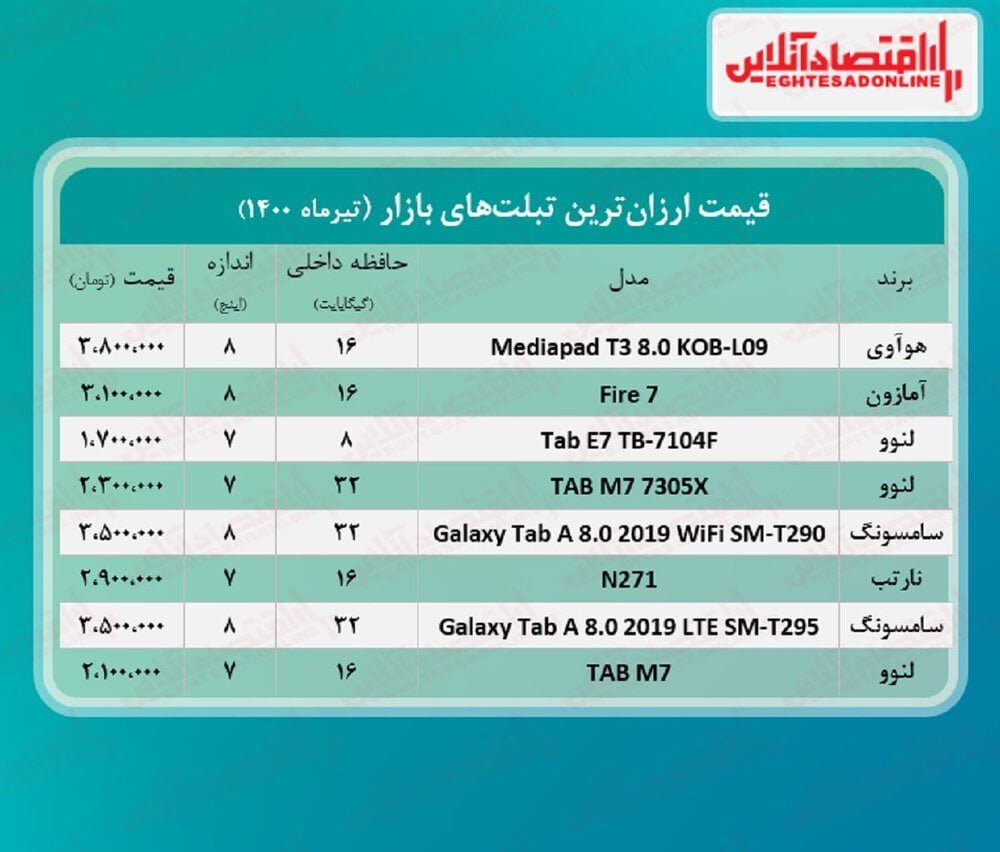 ارزان‌ترین تبلت‌های بازار چند؟