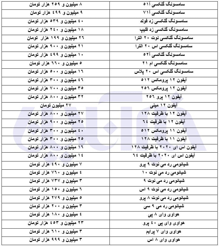 موبایل ارزان شد/ تلاش سایت ها برای بالا نگه داشتن قیمت ها