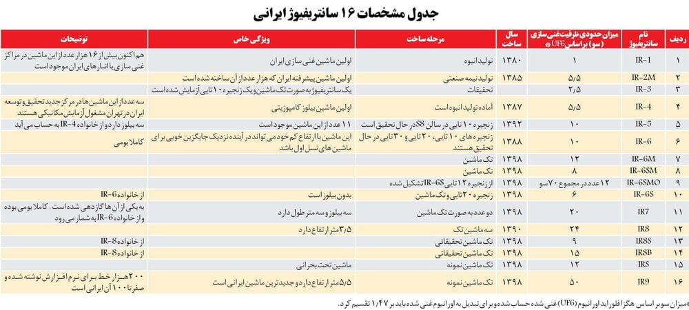 ظریف چه اسنادی را برای اولین بار در معرض عموم گذاشت؟10سند مهم درباره دروغ‌های برجامی