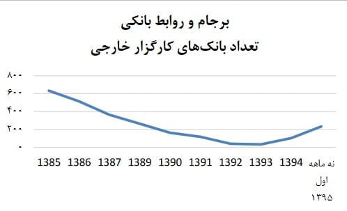 ظریف چه اسنادی را برای اولین بار در معرض عموم گذاشت؟10سند مهم درباره دروغ‌های برجامی