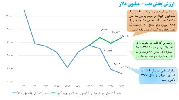 ظریف چه اسنادی را برای اولین بار در معرض عموم گذاشت؟10سند مهم درباره دروغ‌های برجامی