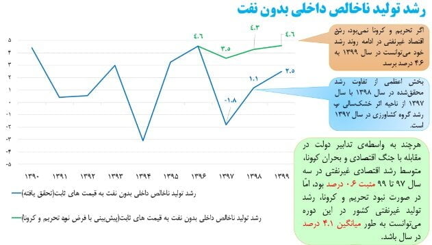 ظریف چه اسنادی را برای اولین بار در معرض عموم گذاشت؟10سند مهم درباره دروغ‌های برجامی