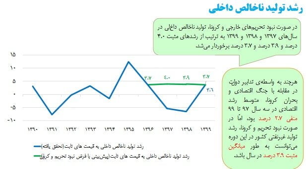 ظریف چه اسنادی را برای اولین بار در معرض عموم گذاشت؟10سند مهم درباره دروغ‌های برجامی