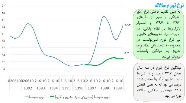 ظریف چه اسنادی را برای اولین بار در معرض عموم گذاشت؟10سند مهم درباره دروغ‌های برجامی