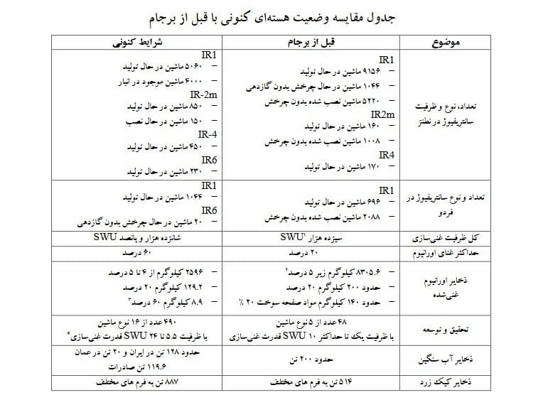 ظریف چه اسنادی را برای اولین بار در معرض عموم گذاشت؟10سند مهم درباره دروغ‌های برجامی