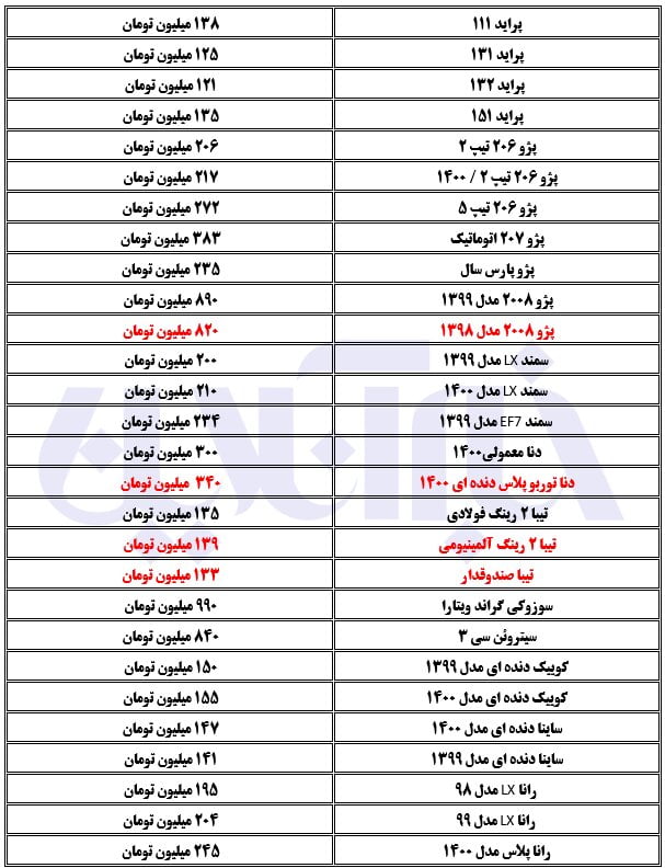 رکود نیز حریف گرانی در بازار خودرو نشد