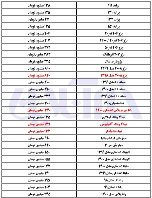 رکود نیز حریف گرانی در بازار خودرو نشد