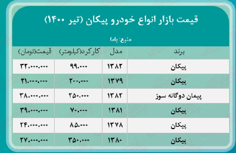 پیکان