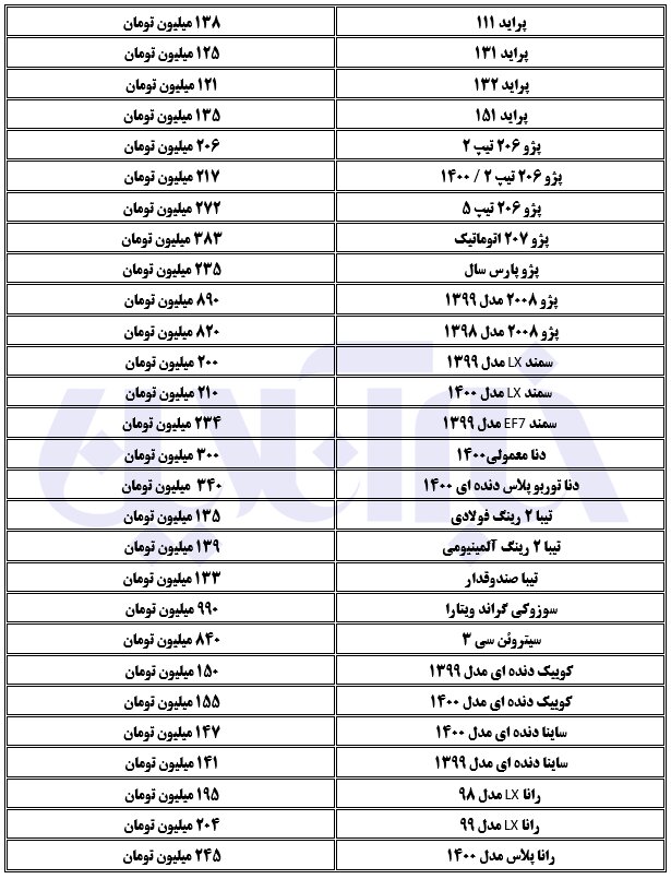 خودرو چقدر گران شد/ افزایش بیست میلیون تومانی پژو ۲۰۰۸