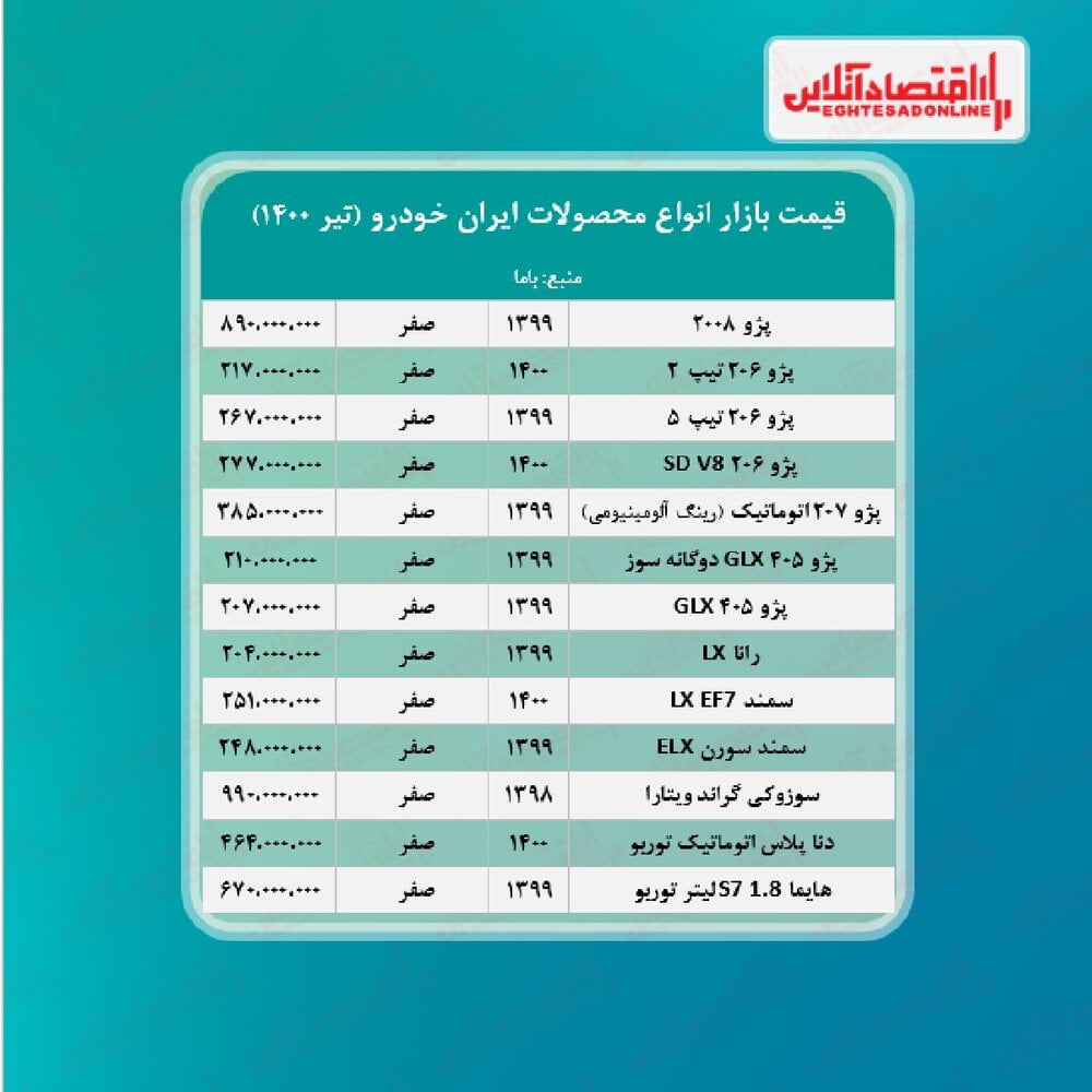 جدیدترین قیمت محصولات ایران خودرو/٢٠٧ به ٣٨۵ میلیون تومان رسید