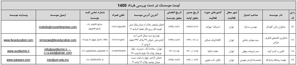 آخرین بهروزرسانی جدول موسسات مجاز اعزام دانشجو به خارج