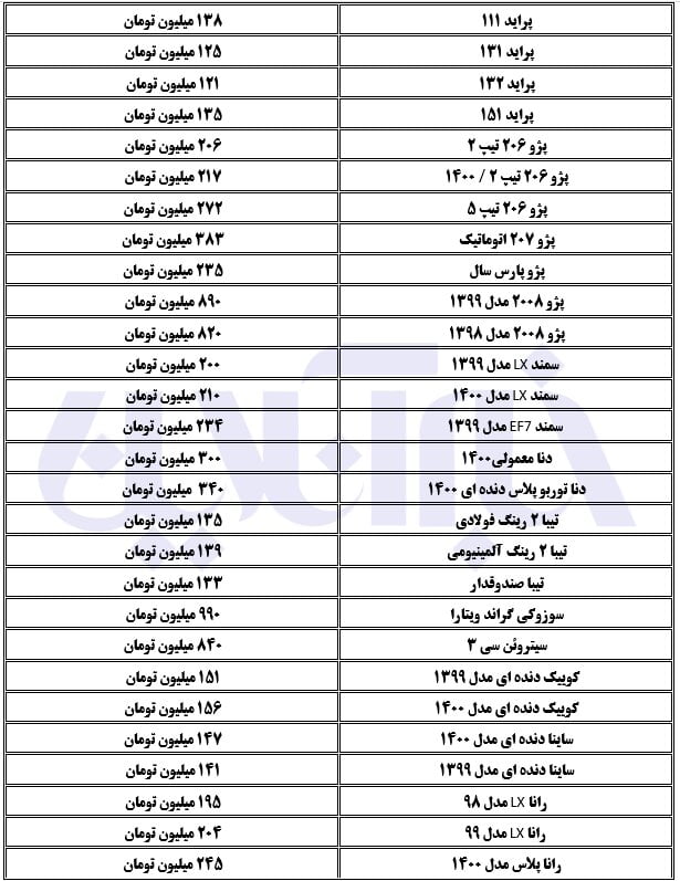 رکود سنگین در بازار خودرو/ کوییک گران شد