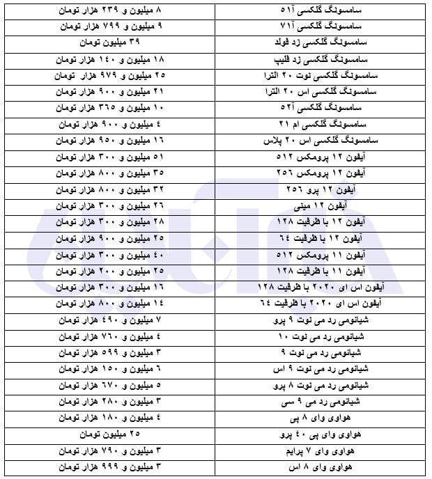 آخرین قیمت تلفن همراه در بازار /کره‌ ای ها گران شدند یا آمریکایی ها؟ 