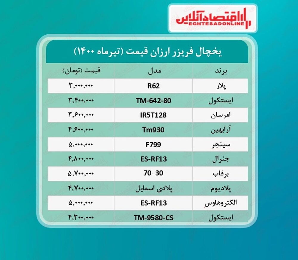 قیمت ۱۰ یخچال و فریزر ارزان بازار