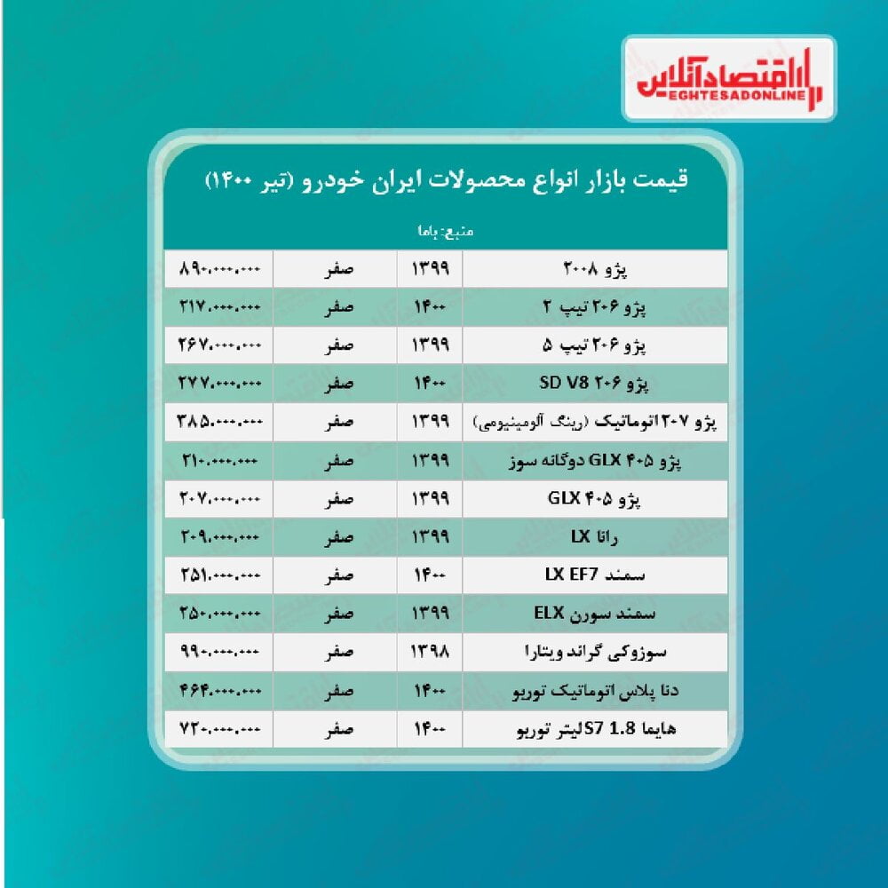 جدیدترین قیمت محصولات ایران‌خودرو/رانا LX ۲۰۹ میلیونی شد 