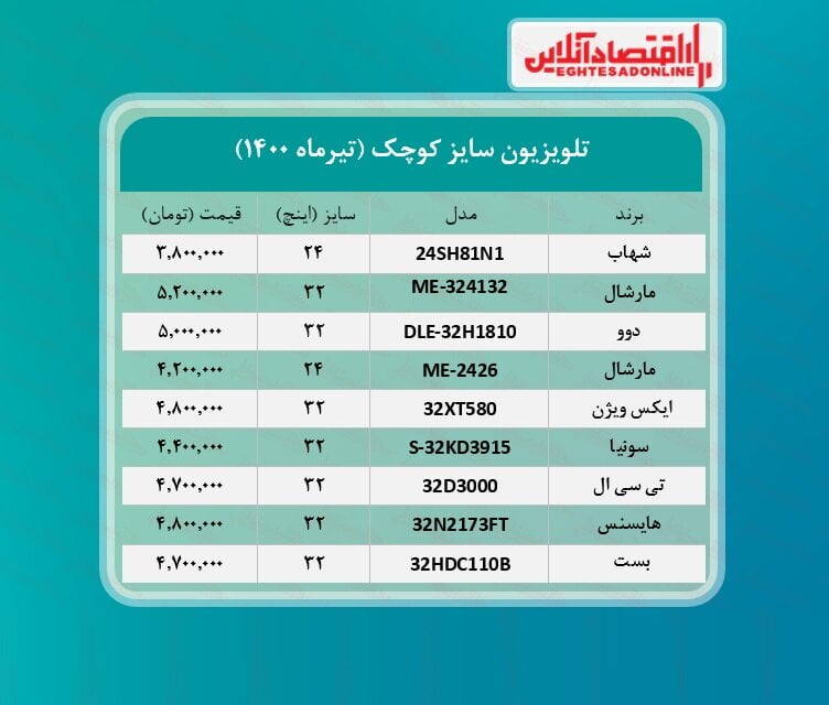 قیمت‌های جالب تلویزیون سایز کوچک