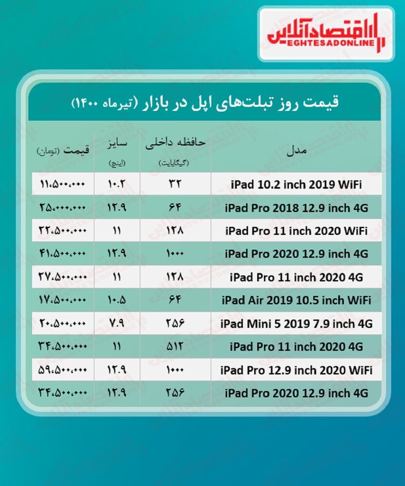 قیمت‌های تازه تبلت اپل را ببینید