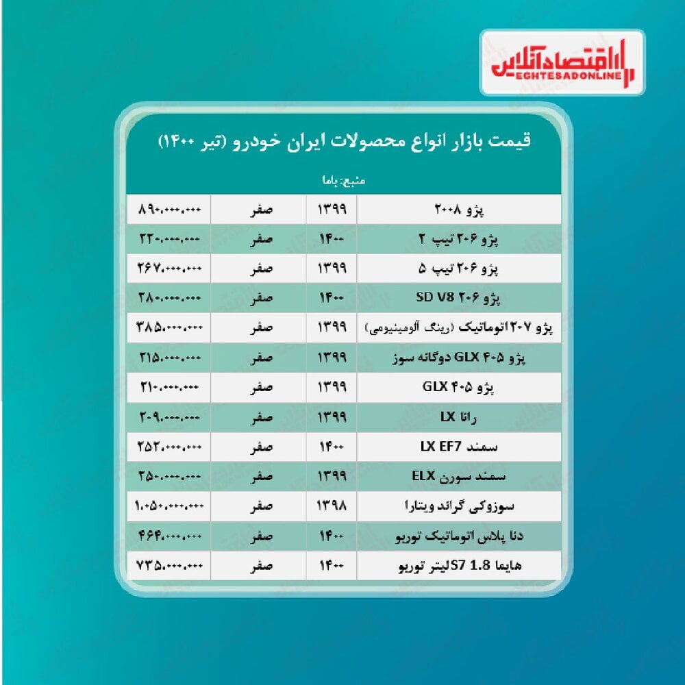 قیمت جدید محصولات ایران‌خودرو /دنا پلاس ۴۶۴ میلیون تومان شد 