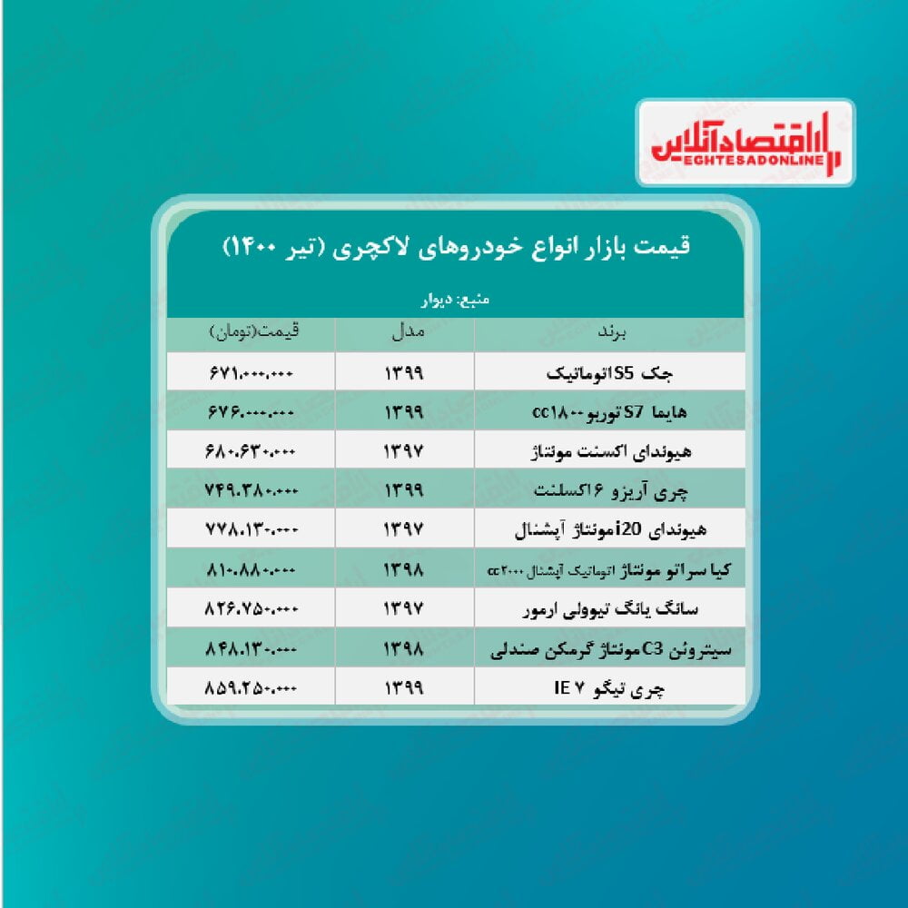 قیمت خودروهای لاکچری در بازار را ببینید