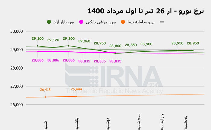 دلار